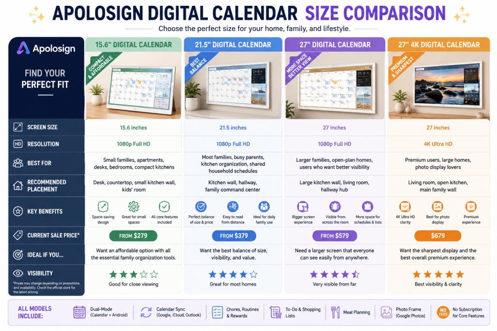 Apolosign Digital Calendar Size Comparison