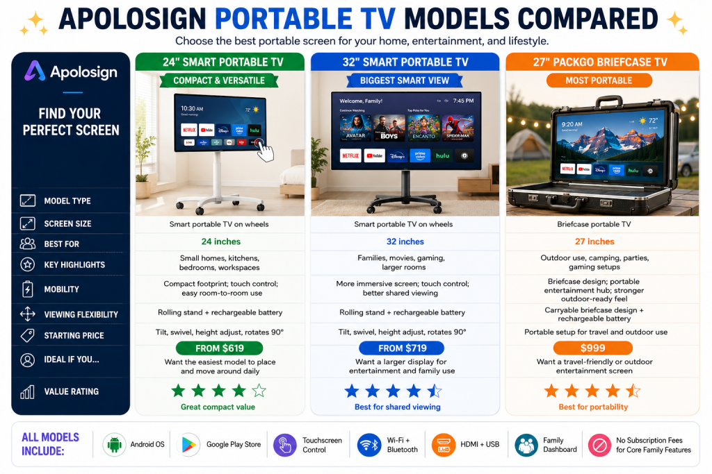 Apolosign Portable TV Models Compared