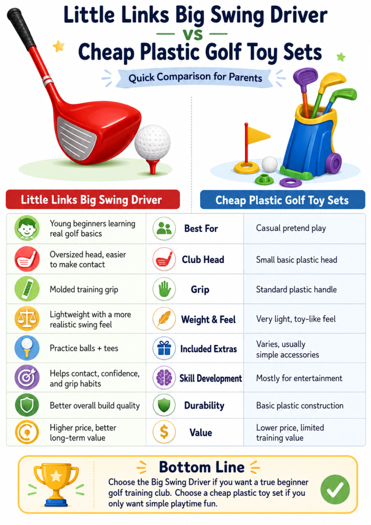 Little Links Big Swing Driver vs Cheap Plastic Golf Toy Sets