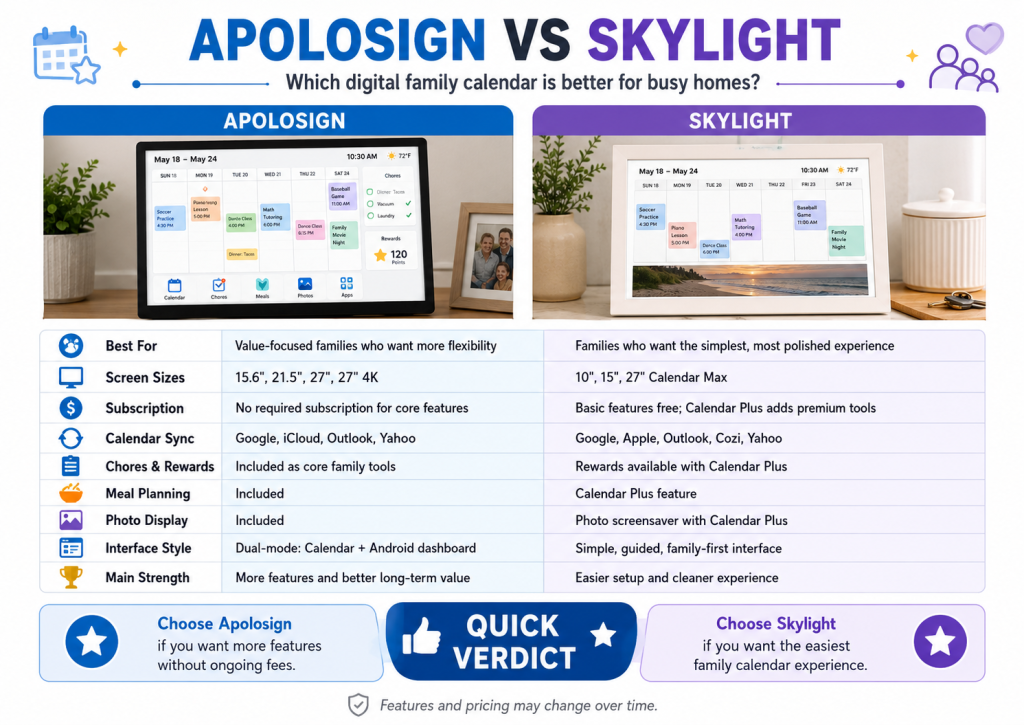 Apolosign vs Skylight