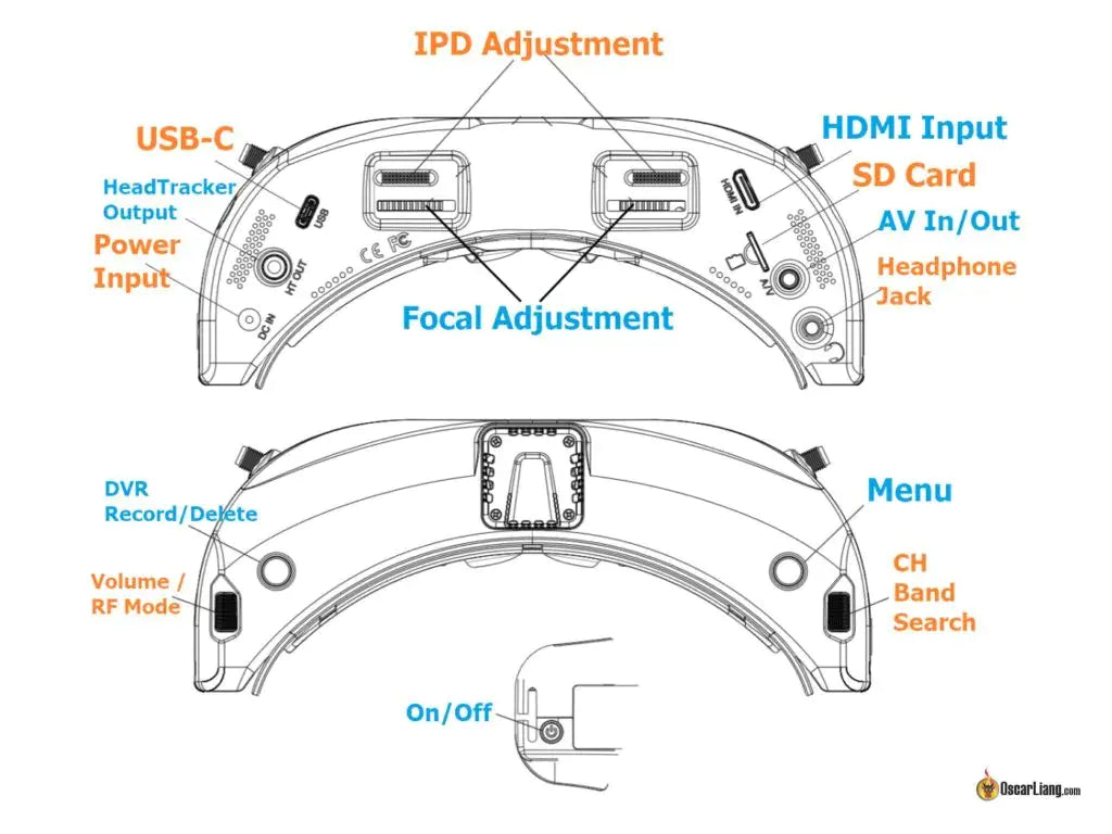 SKYZONE SKY04X controls and connection ports diagram